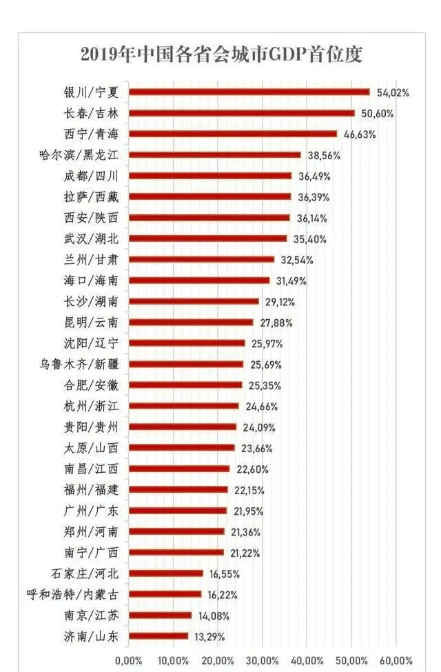 西海岸各市gdp排名_半岛都市报 A09版 城事新闻 2018年11月24日(3)