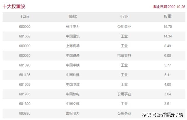 gdp2020没有公_中国gdp2020年(3)