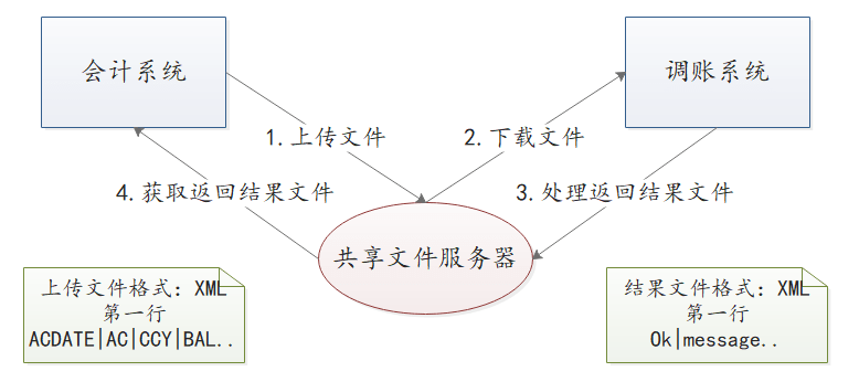 如何创建对象存储服务中的文件夹并上传对象？  第1张