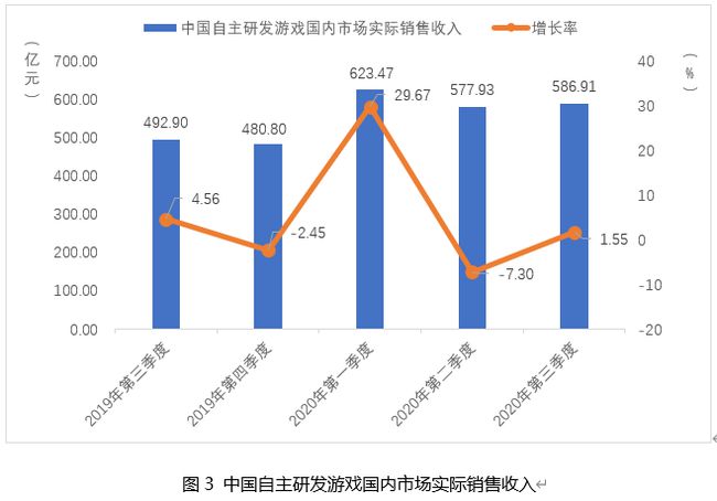 中国游戏占gdp_中国gdp占比图(3)