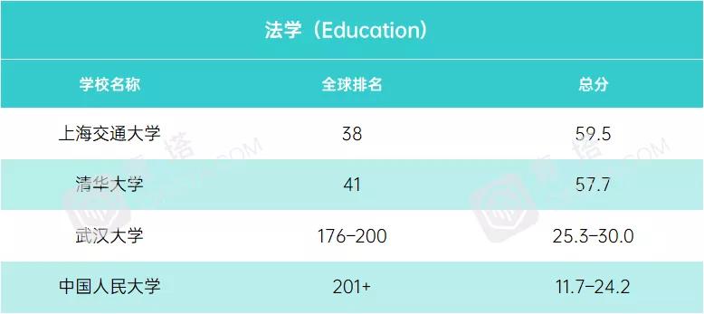 泰晤士|2021年度泰晤士世界大学学科排名公布！