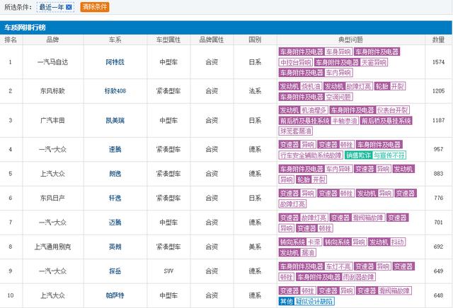 安全系数排名_安全系数高的车排名(3)