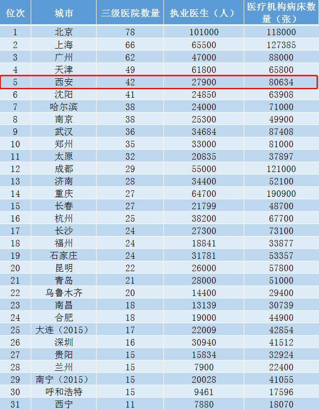 区域人口与医院等级数量要求_医院图片真实