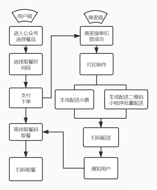 智能取餐柜高校场景,取餐柜(外卖柜)带给高校好处?