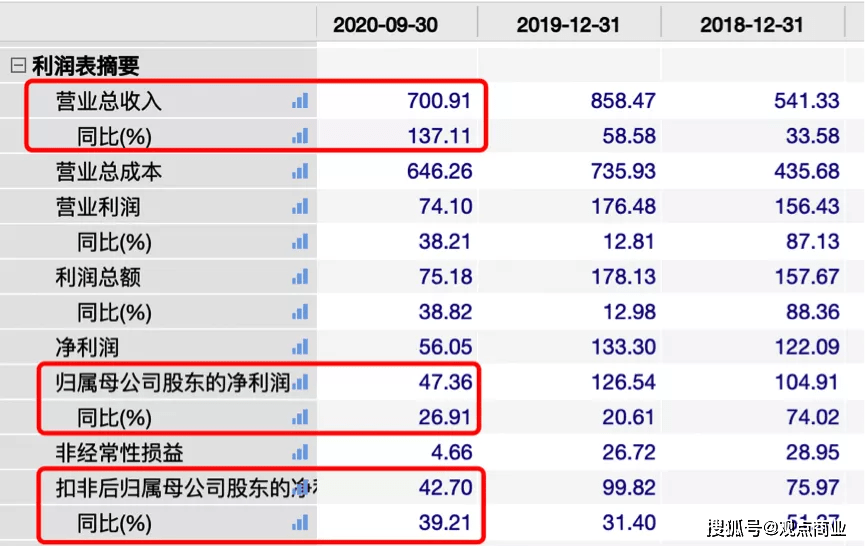 小商户营收计入gdp吗_光靠 卖声音 ,荔枝FM的钱好赚了吗(2)