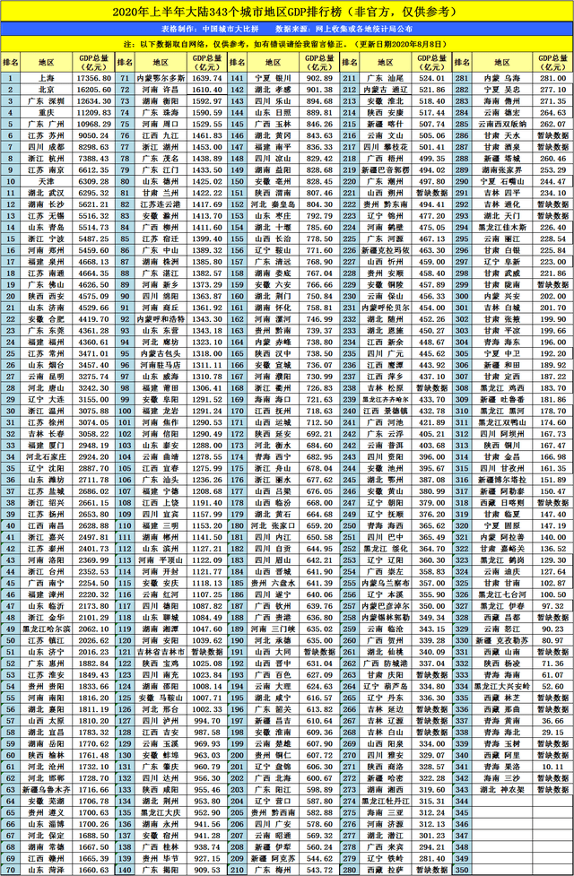 邵阳市上半年GDP2020_邵阳市规划图2020