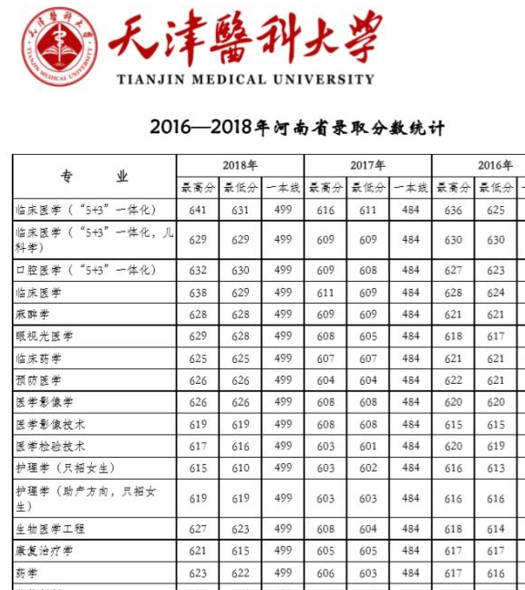 中国最好的医学大学录取分数 1588467c8e084aa5a63d4b33f9d191cf.jpeg