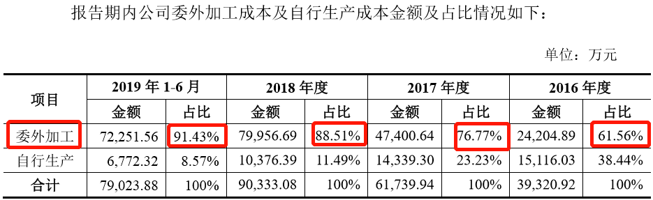 设计|周六福IPO闯关失败：12个设计年赚4亿，3400多家门店自营仅28家