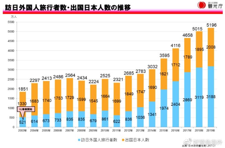 疫情下的日本gdp