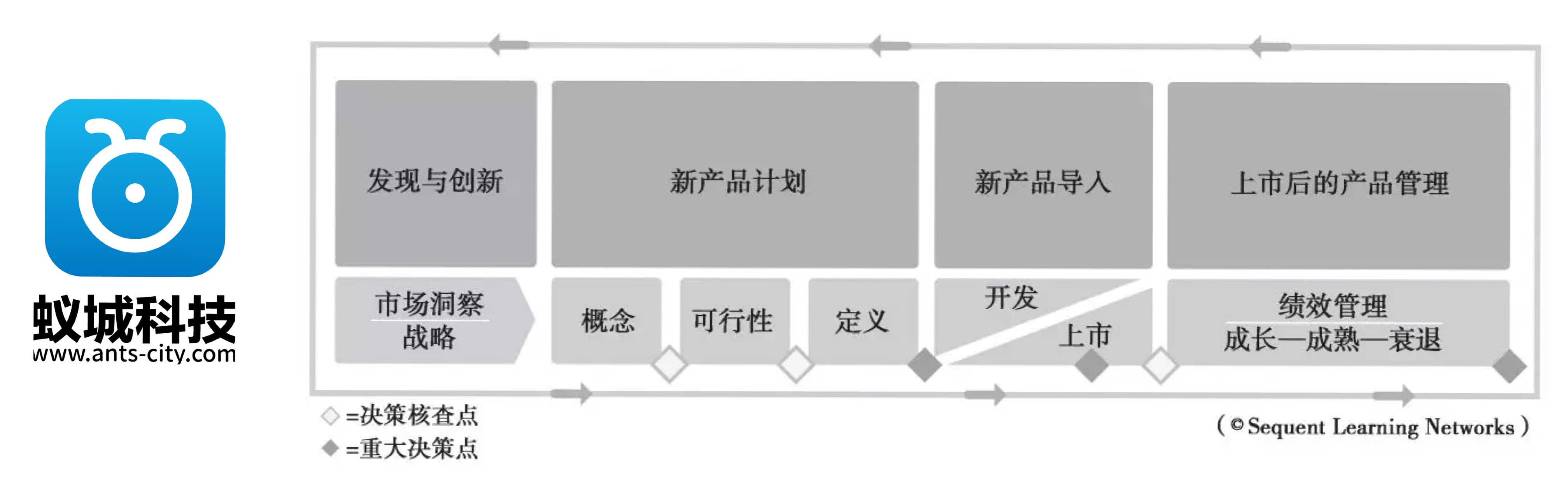 科技|蚁城科技手把手教你MRO产品管理，点进来学习!