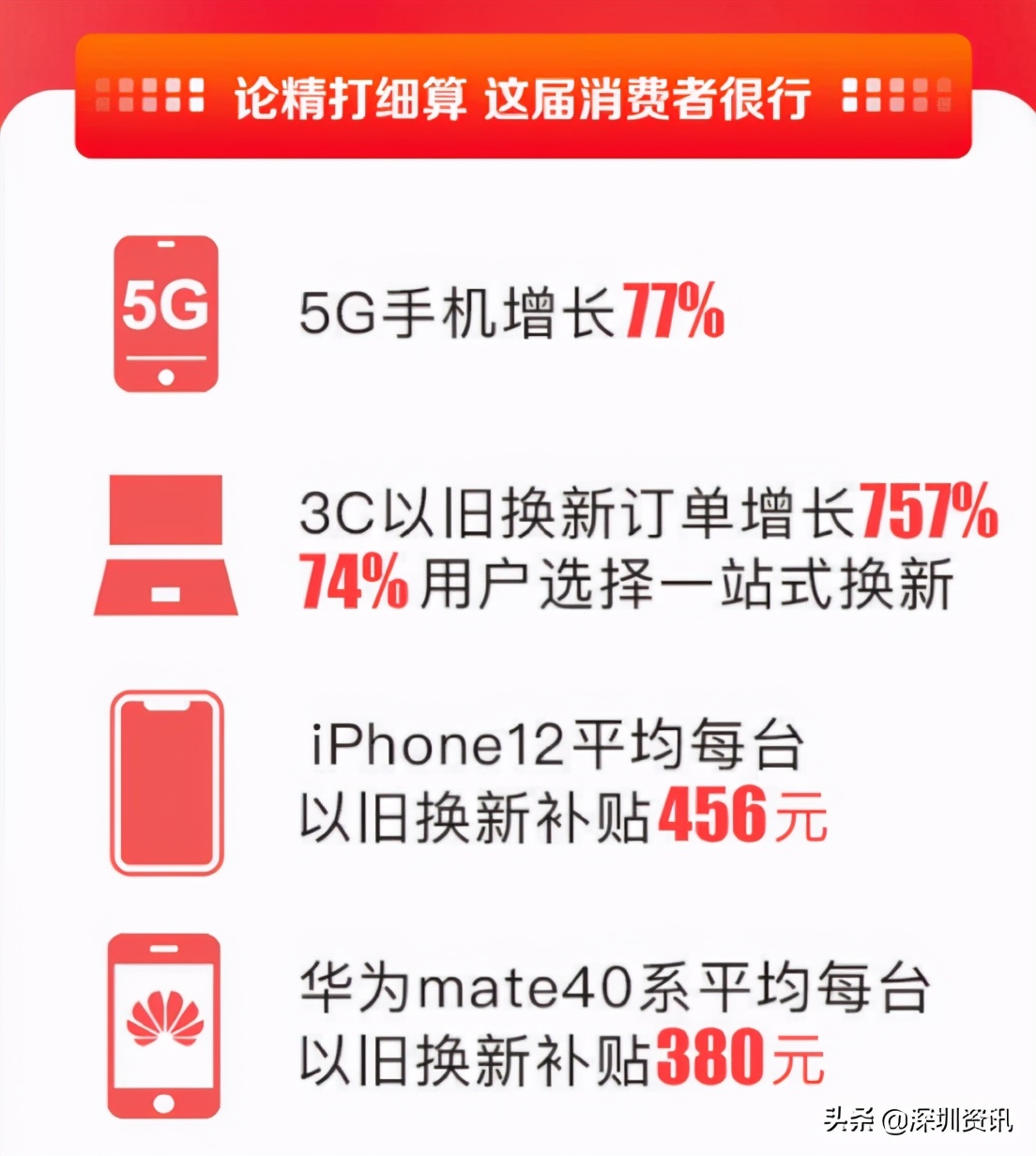 苏宁易购gdp增长率_苏宁易购图片