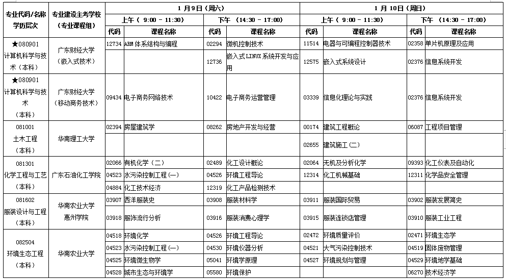 自学时间表高中 67edeaf1f3994740879869839e1e1b36.png