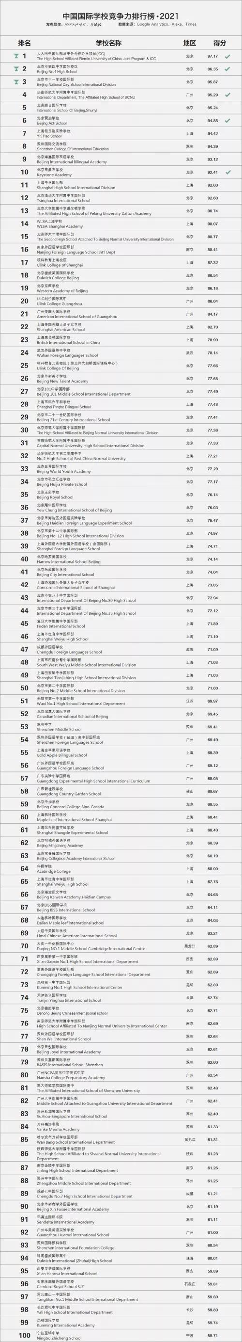 2020上海驾校排名_上海杨浦区驾校上海锦隆2020年驾校