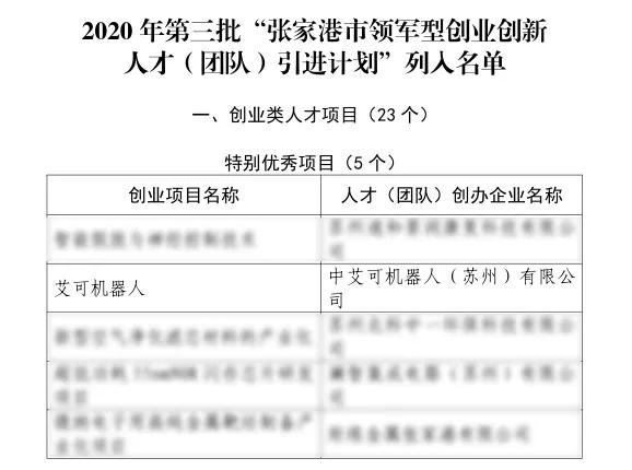 2020年正式入选《张家港市领军型创业人才(团队》