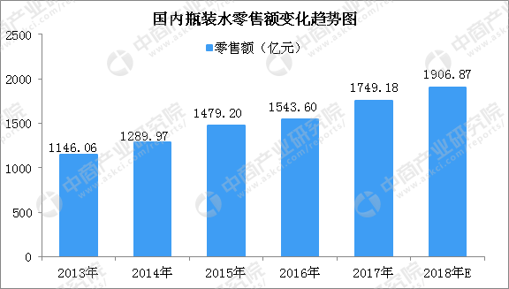 人口少的发达国家_司南物联(3)