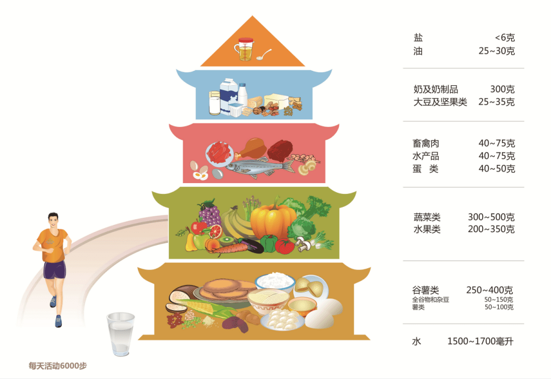 食品营养标签将立新规油盐糖等成分明确标识