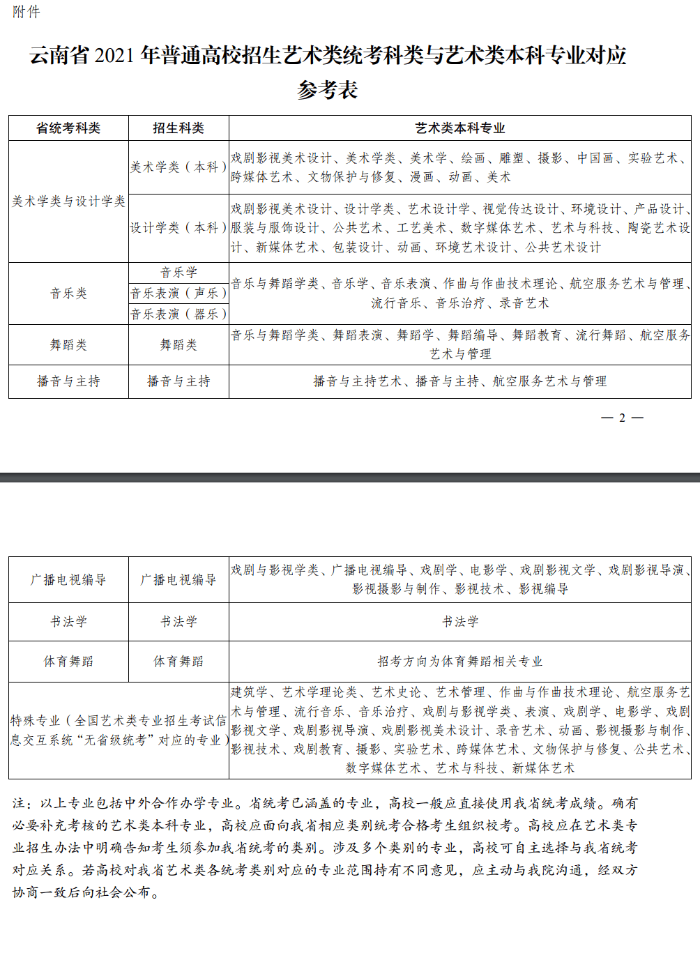 云南省人口与计划生育条例2021年_山沟里的计生