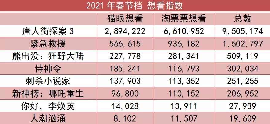 人口小于50万的市_小于300k的图片