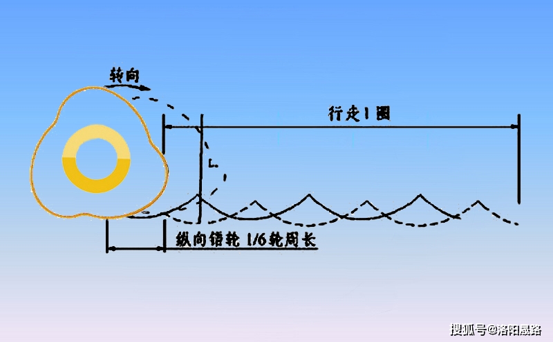 冲击压路机施工工艺流程图解,冲击碾压施工操作步骤介绍太详细了,果断