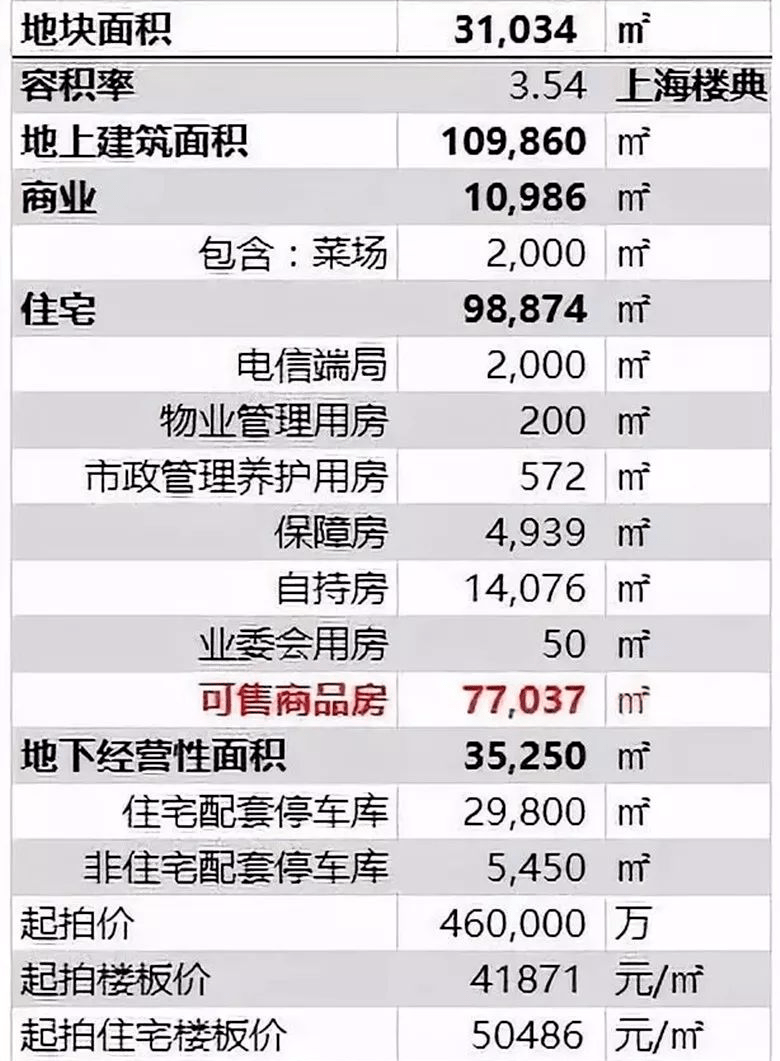 【官】 万科中兴路壹号真相大揭秘!万科中兴路壹号买过的都后悔了!大揭秘真..._地块