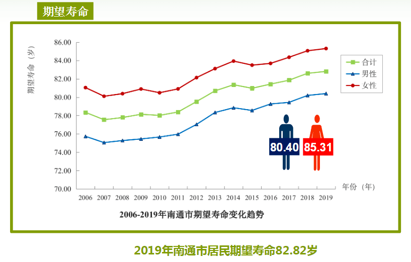 gdp与生活质量(2)