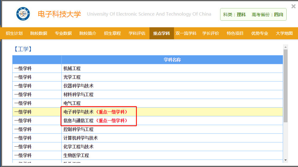 学科|高考选专业看这个，比看任何大学排名都靠谱！