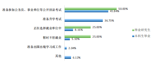 就业|谁说读这个专业没前途？这不，政策来了