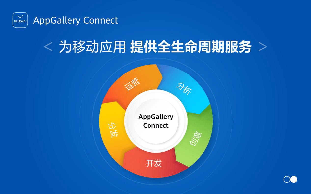 华为AppGallery Connect助力应用开启“红利、运营、效率”三阶增长引擎