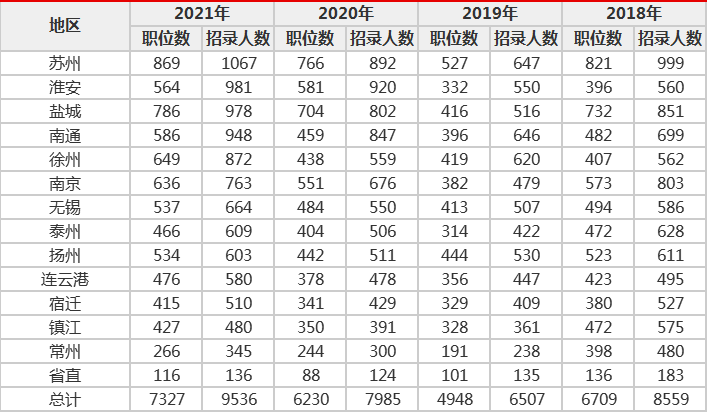 2021年淮安市人口_淮安市地图(3)