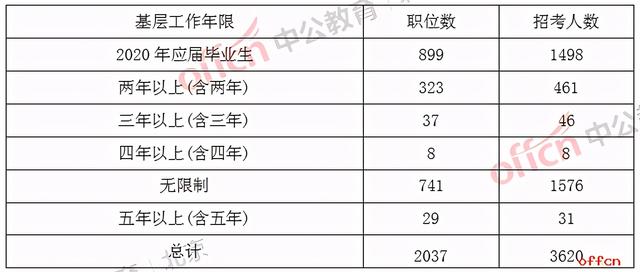 中国各民族人口数量_中国军队各民族人数排名(2)