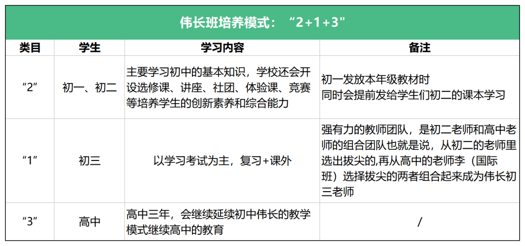 苏州小升初最牛班型 伟长班,全面解析!_手机搜狐网