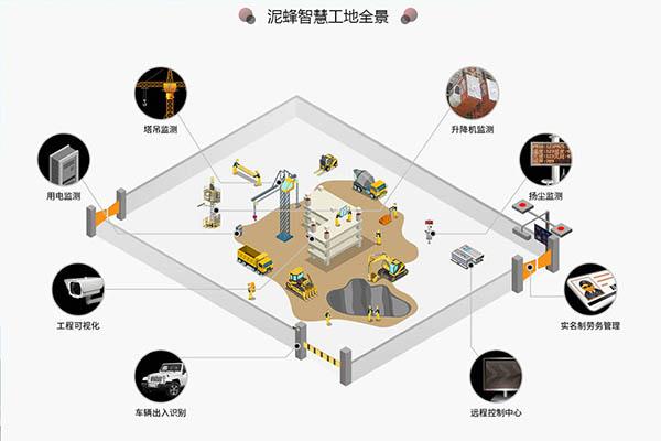 泥蜂智慧建筑生态圈,破局智慧工地下半场