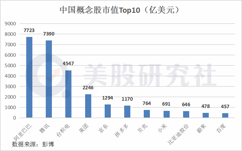 美国贡献最多gdp的是汽车_GDP标签 至诚财经(3)