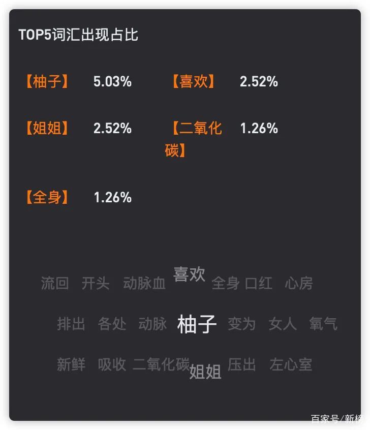 视频|抖音达人“柚子cici酱”：手撕“渣男”涨粉千万，偶尔也想演坏女人