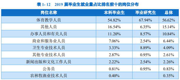 全国大学生人口比例排名_全国各省人口排名