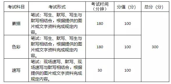 音乐|重庆市2021艺术类统考时间发布