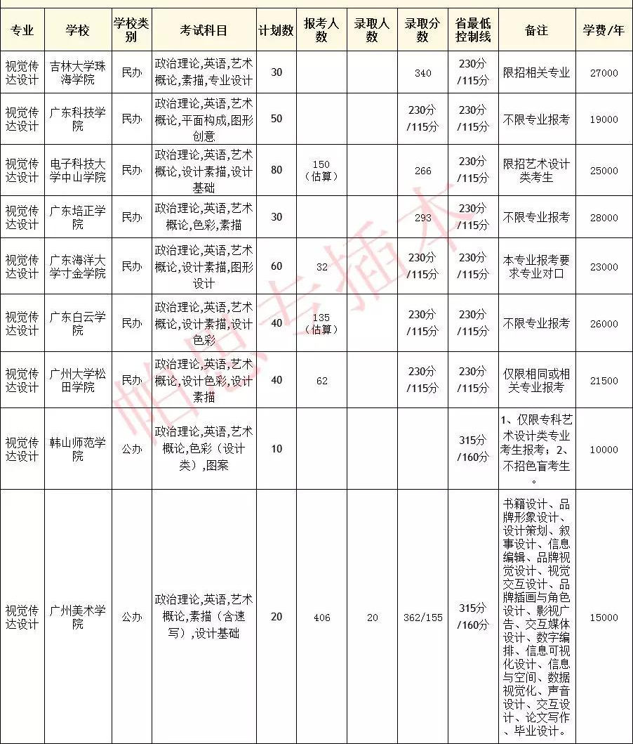 视觉传达专业排名_视觉传达设计专业(3)
