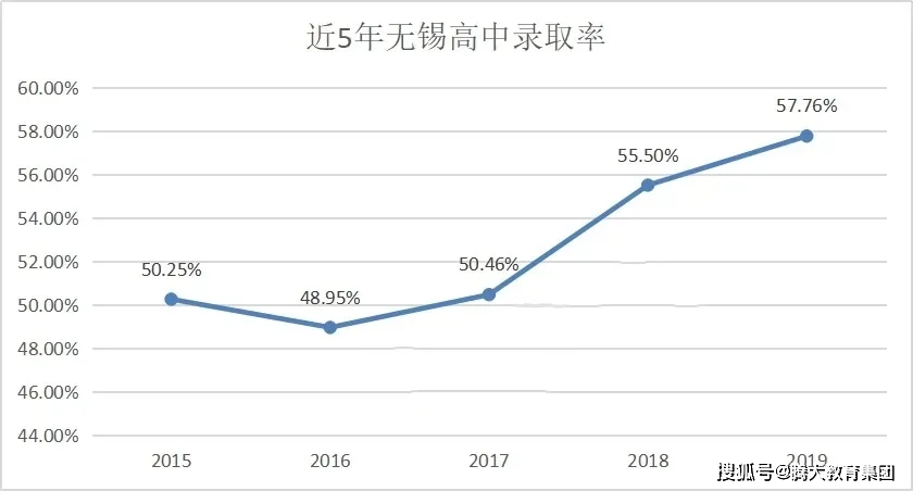 无锡市2020人口增量_无锡市地图(3)