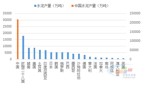 水泥行业gdp_立足2020,观全球水泥行业隆替兴衰