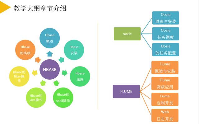 消息资讯|海牛学院近期就业榜：人均offer2.5个，最高月薪36000元！