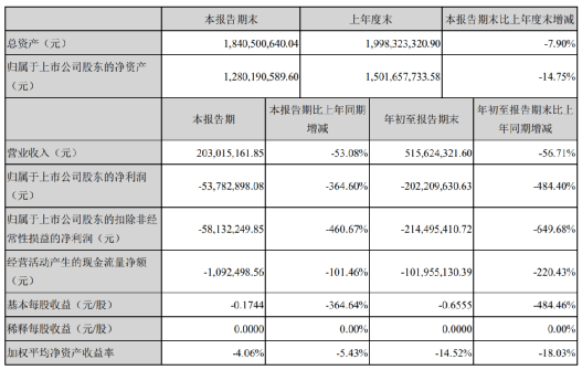 该公司|三个季度亏掉两年归母净利润？百年老店全聚德何时能重焕光彩