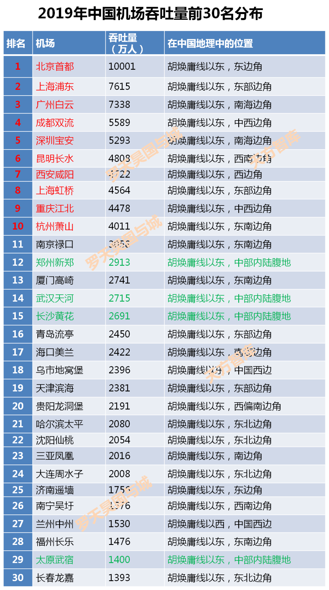 罗天昊人口_人口普查