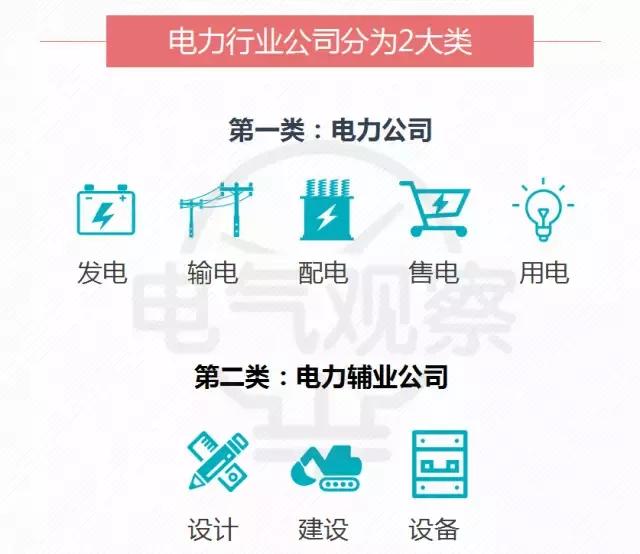 2020年国家电网排名_2019-2020华北电力大学排名_全国第130名_北京市第20名