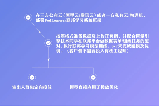 引擎|“效果和安全”我都要？巨量引擎两大神器了解一下？