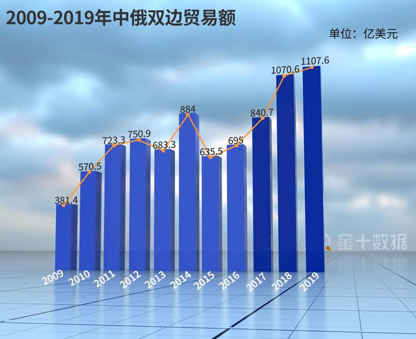 中国是最大买家！俄农产品对华出口达211亿