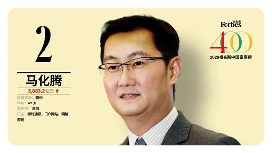 2020年个人财富排名_全球个人财富排名出炉:瑞士居榜首,中国家庭财富规(2)
