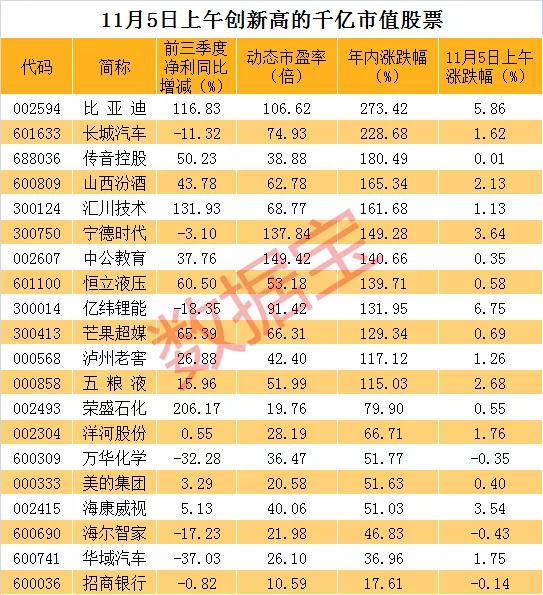 巴菲特重仓12年暴赚22倍，比亚迪再创历史新高！