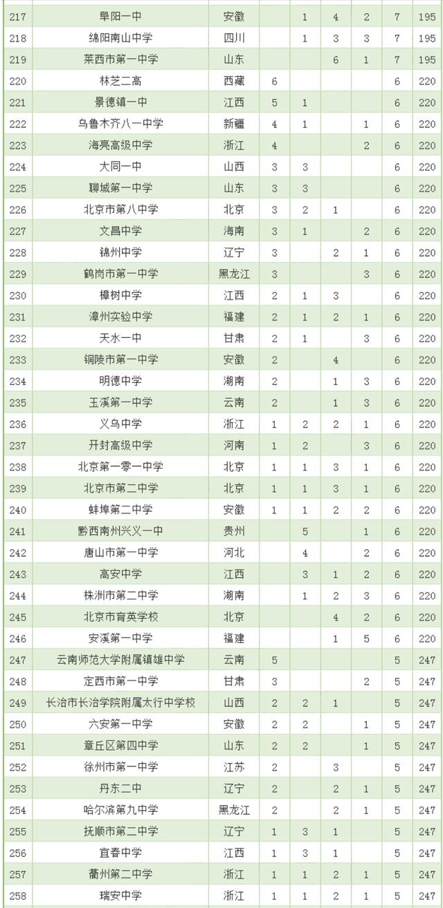 衡水人口数量_英语衡水体字帖图片(2)