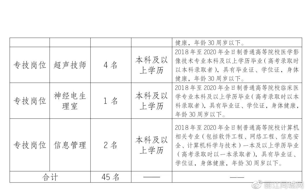 招聘|丽江市人民医院2020年编外工作人员的招聘开始了