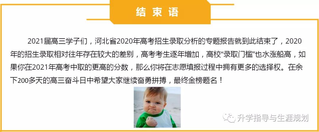 2020河北高考院校排_河北大学2020年河北省本科批各专业录取分